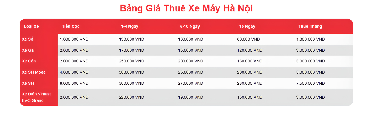 Bảng giá thuê xe máy HIMOTO tại Hà Nội