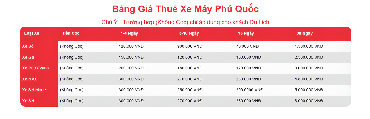 Bảng giá thuê xe máy HIMOTO tại Phú Quốc